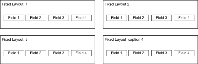 FixedLayout of fields in a single group